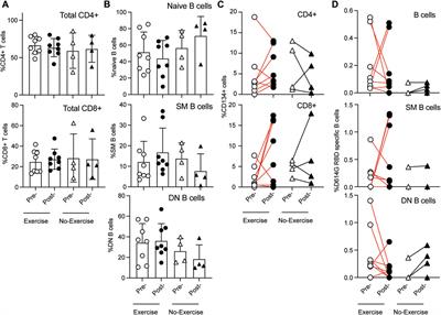 Impact of a tailored exercise regimen on physical capacity and plasma proteome profile in post-COVID-19 condition